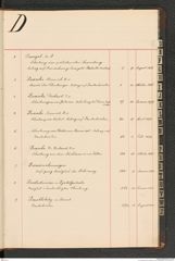 k.k. naturhistorisches Hofmuseum, Index Intendanzakten 1876-1884, Seite 17